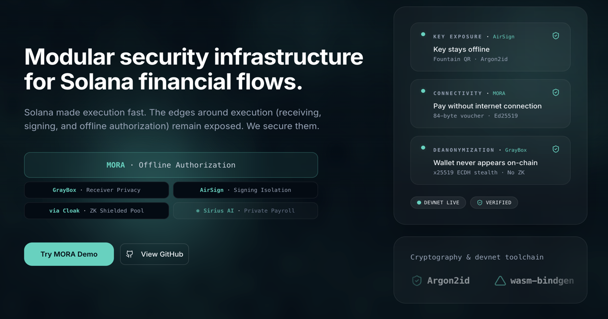 Sirius Labs | Infrastructure-Grade Security for Solana